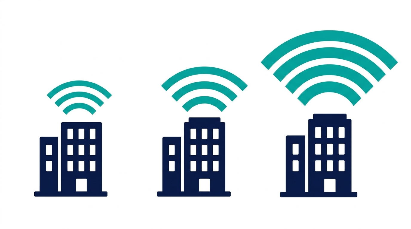 Illustration of three ascending Wi-Fi signal tiers representing Wi-Fi 6, 6E and 7