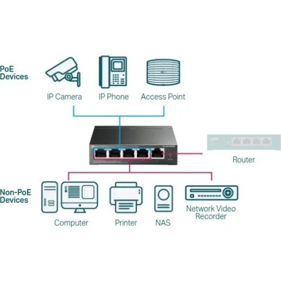 TP-Link TL-SG105PE 5-Port Gigabit PoE+ Switch, black