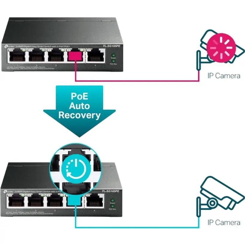 TP-Link TL-SG105PE 5-Port Gigabit PoE+ switch; black metal box on white background.