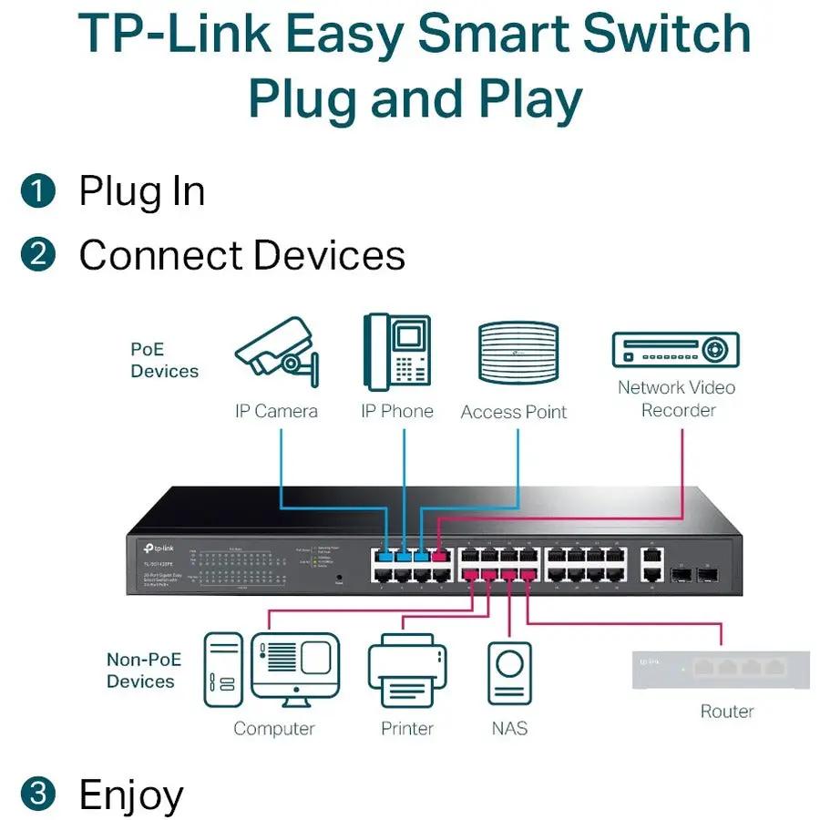 TP-Link JetStream TL-SG1428PE 28-port Gigabit PoE+ managed switch on a white background