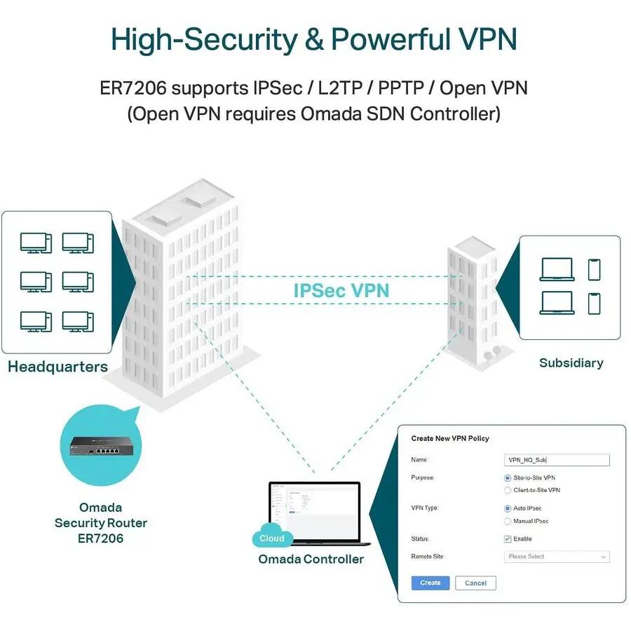 TP-Link Omada ER7206 VPN router in a network diagram showing Headquarters and Subsidiary sites.