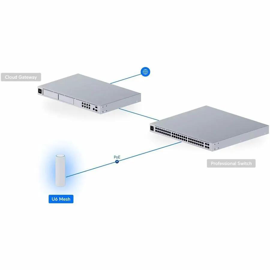 Ubiquiti U6 Mesh Dual Band IEEE 802.11a/b/g 5.30 Gbit/s Wireless Access Point - Indoor/Outdoor