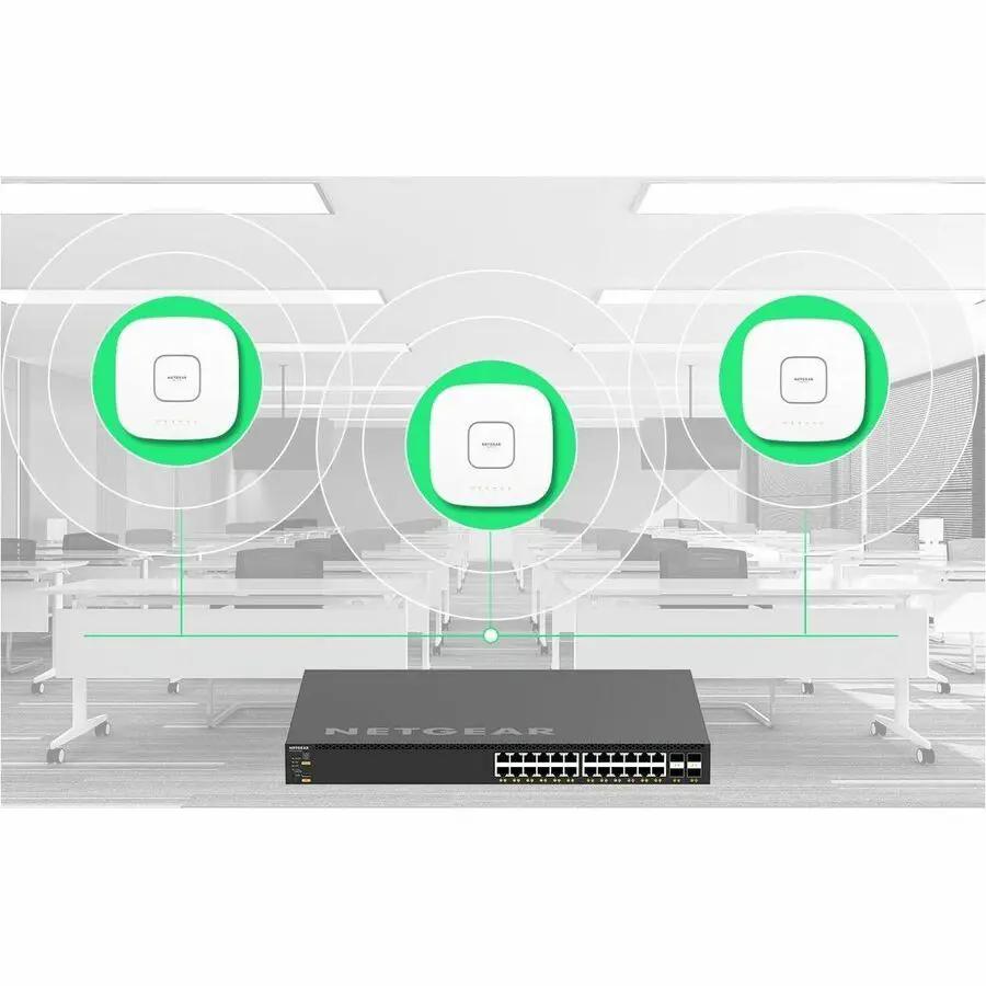 NETGEAR M4350 28-Port Managed Switch with 3 white access points (green rings) in an office.