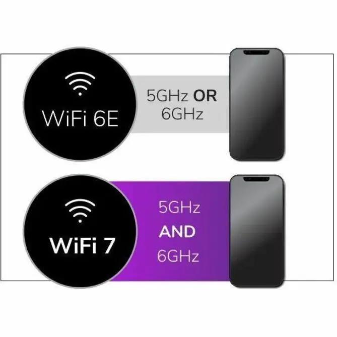 Netgear WBE750 Tri Band Wi-Fi 7 IEEE 802.11 a/b/g/n/ac/ax/be 18.40 Gbit/s Wireless Access Point