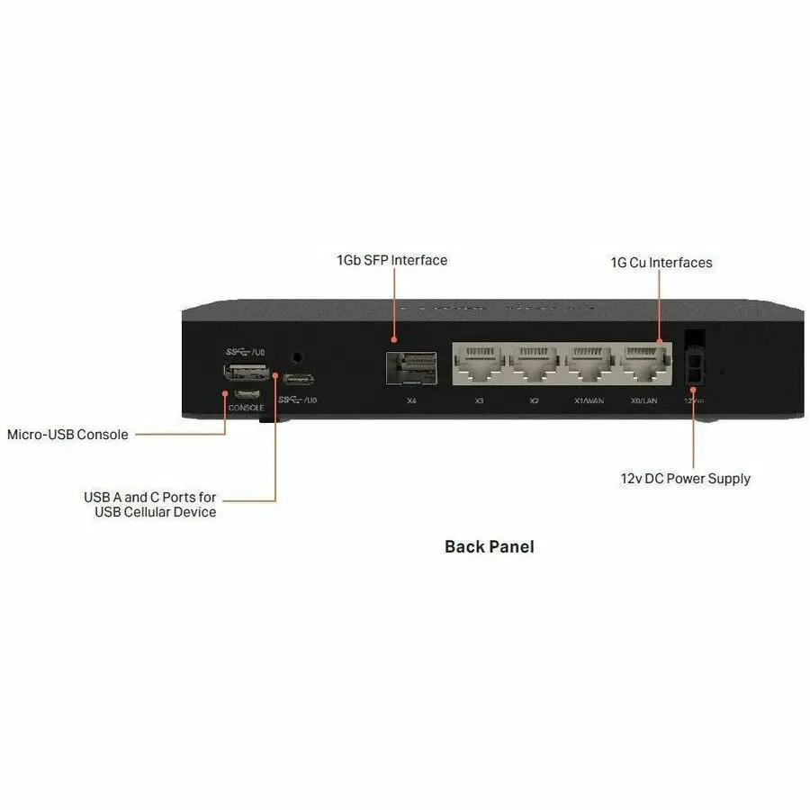 SonicWall TZ80 SECURE UPGRADE PLUS - SECURE CONNECT EDITION 3YR