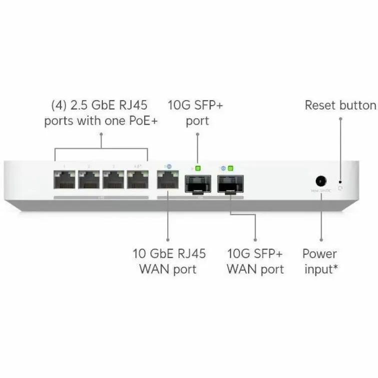 Ubiquiti UniFi Cloud Gateway Fiber 4-Port 2.5GbE wired gateway, white device with multiple RJ45 and SFP+ ports