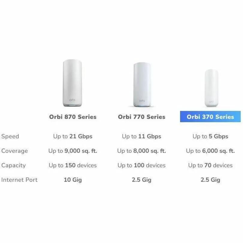 NETGEAR Orbi ORBI3 WiFi 7 router trio (3-pack) featuring Orbi 370 Series up to 5 Gbps and 2.5 Gb port