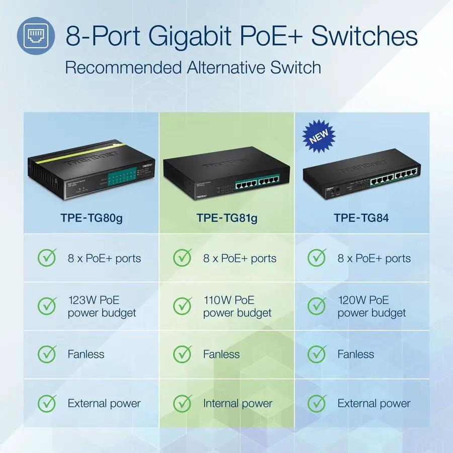 Three TRENDnet 8-Port Gigabit PoE+ switches (TPE-TG80g, TG81g, TG84) with metal enclosures