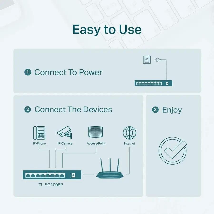 TP-LINK JetStream TL-SG1008P 8-Port Gigabit PoE Unmanaged Switch on a light teal instructional infographic