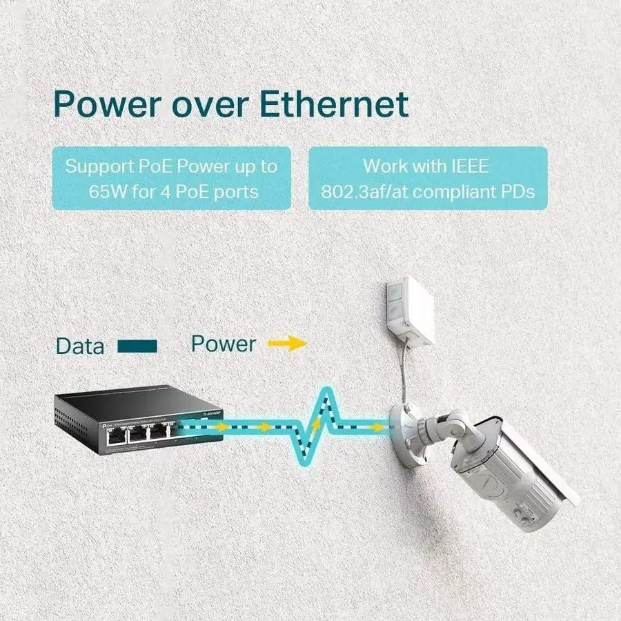 TP-Link TL-SG1005P 5-Port PoE Unmanaged Switch, black Ethernet switch with blue PoE cables powering a camera