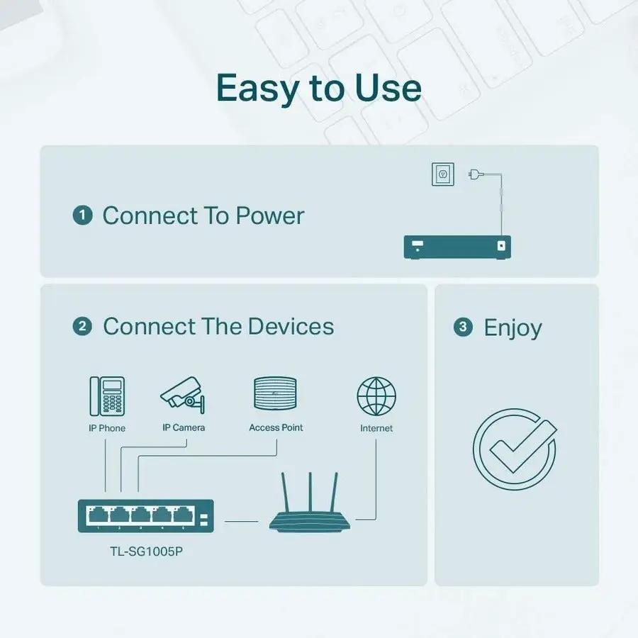 TP-Link TL-SG1005P 5-Port PoE unmanaged switch teal diagram showing setup steps