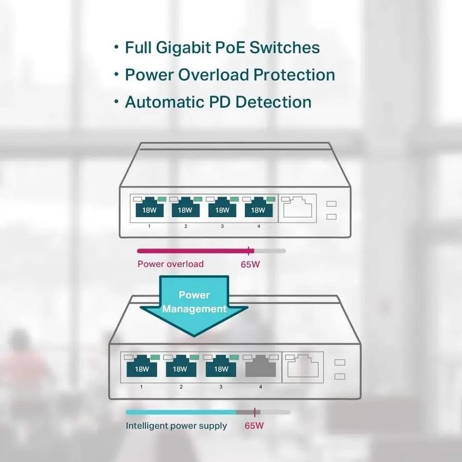 TP-Link TL-SG1005P 5-Port PoE unmanaged switch
