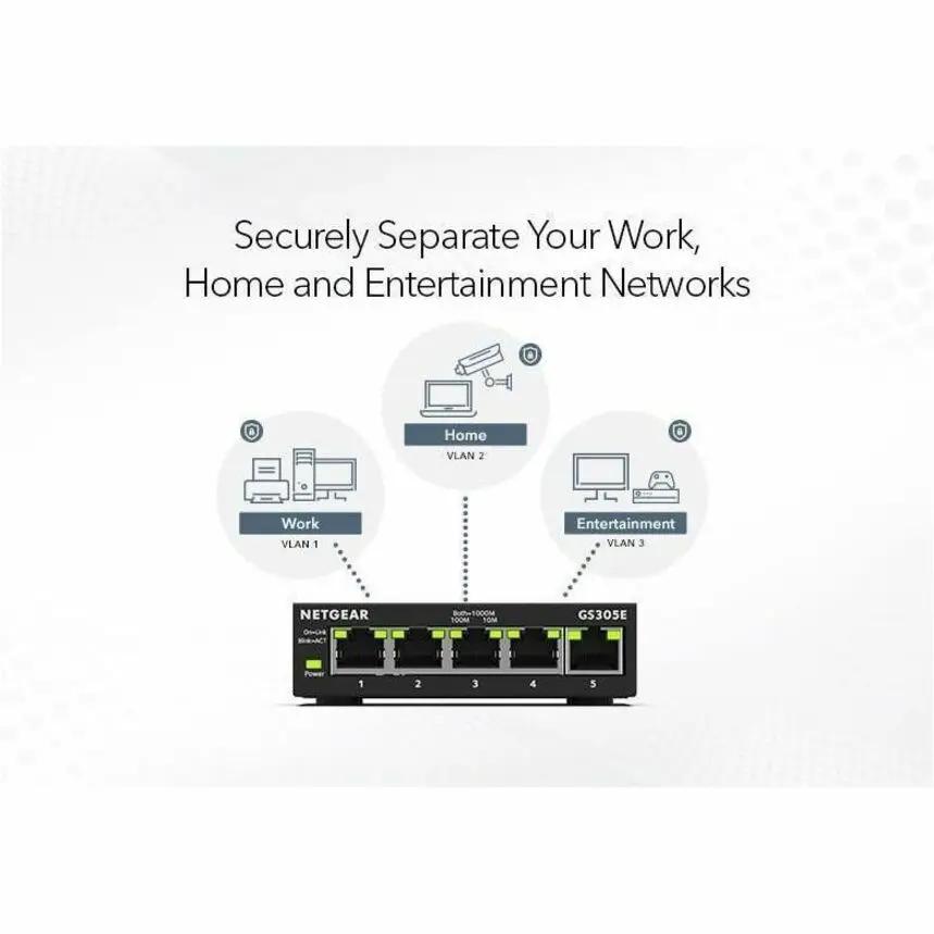 NETGEAR GS305E 5-Port Managed Ethernet Switch with black body and green LEDs.