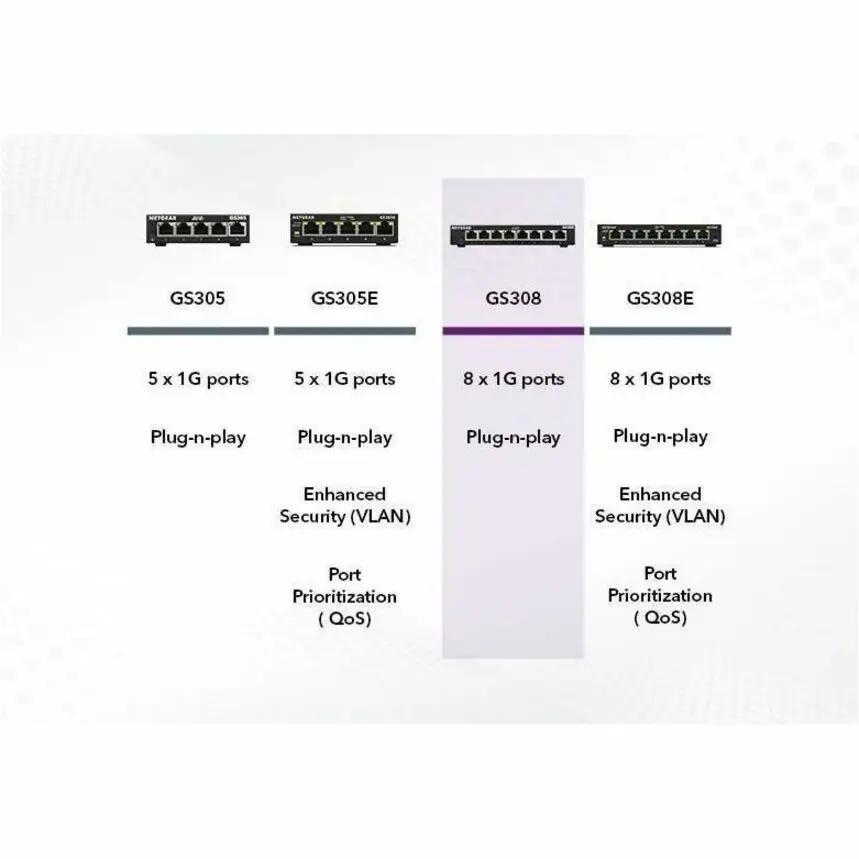 NETGEAR GS308 8 x 1G Ports Gigabit Unmanaged Switch; black, plug-n-play with VLAN security and QoS