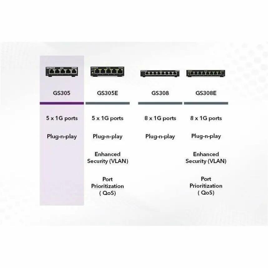 NETGEAR GS305 5-Port Gigabit Unmanaged Switch with GS305E, GS308 and GS308E models