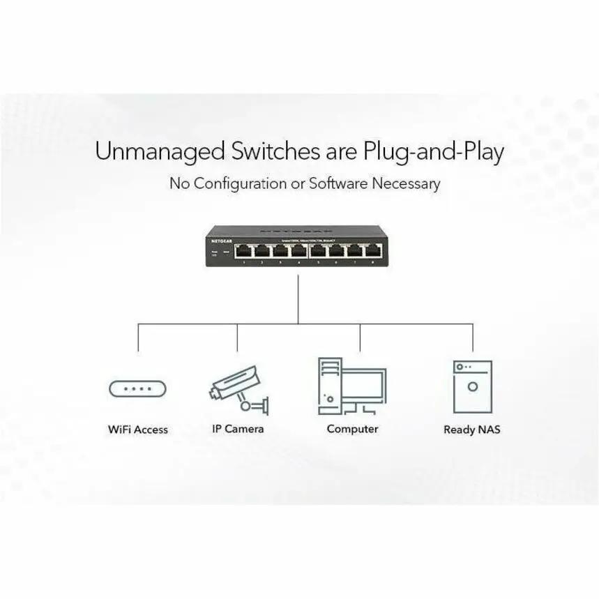 NETGEAR GS308PP 8-Port Gigabit PoE+ Unmanaged Switch; plug-and-play hub for four devices: WiFi, IP camera, PC, NAS.