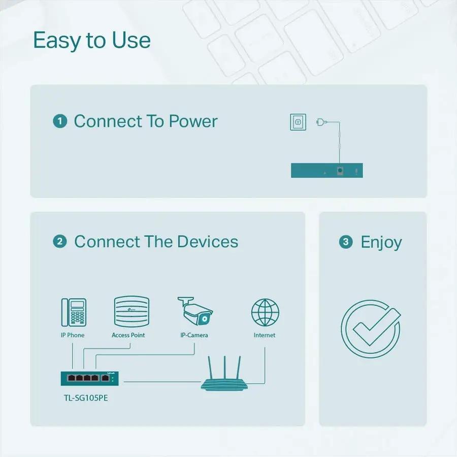 TP-Link TL-SG105PE 5-Port Gigabit PoE+ switch shown in an Easy to Use infographic.