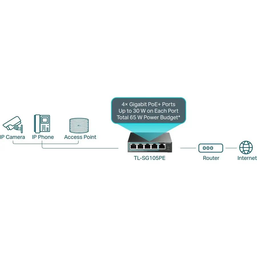 TP-Link TL-SG105PE 5-Port Gigabit PoE+ Switch with 4 PoE+ ports