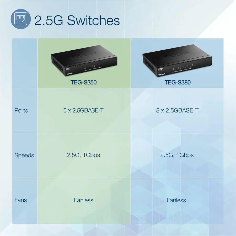 TRENDnet TEG-S350 5-Port 2.5G Unmanaged Switch; two black TRENDnet network switches shown side by side.