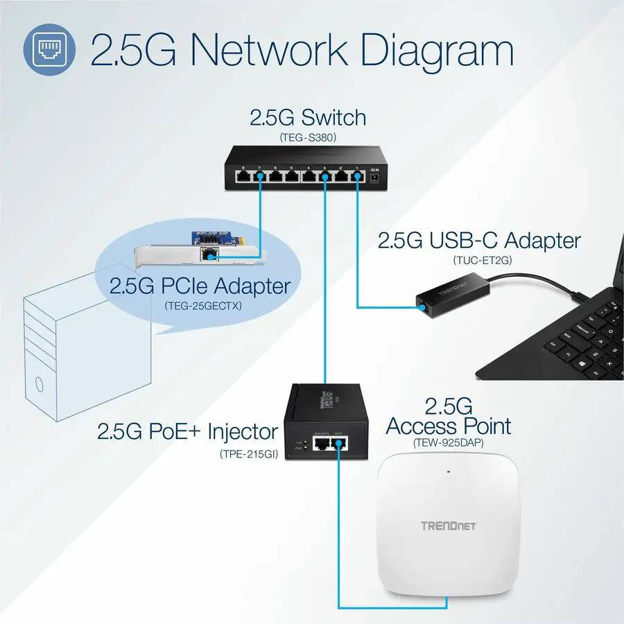 TRENDnet TEG-S380 8-Port 2.5G Unmanaged Switch pictured in a network diagram with adapters and access point, black