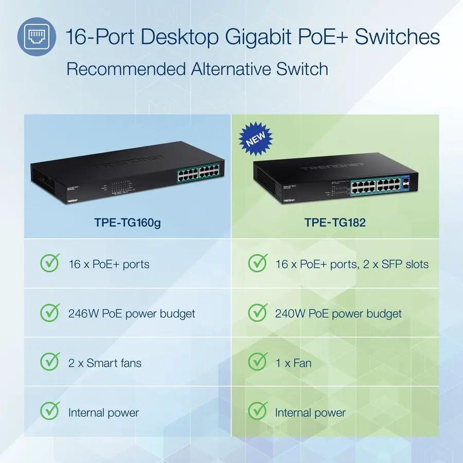 Two TRENDnet switches: TPE-TG182 (18-Port PoE+ SFP) and TPE-TG160g (16-Port PoE+), black