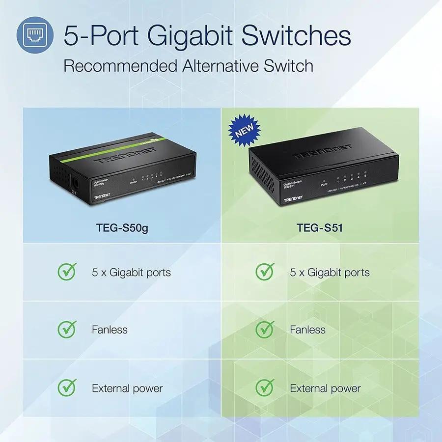 TRENDnet TEG-S51 5-Port Gigabit Unmanaged Switch, black; 2 devices shown.