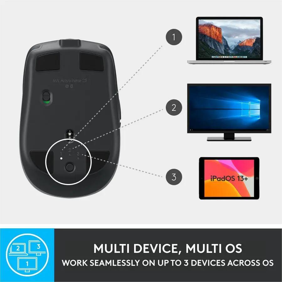 Logitech MX Anywhere 2S Mouse