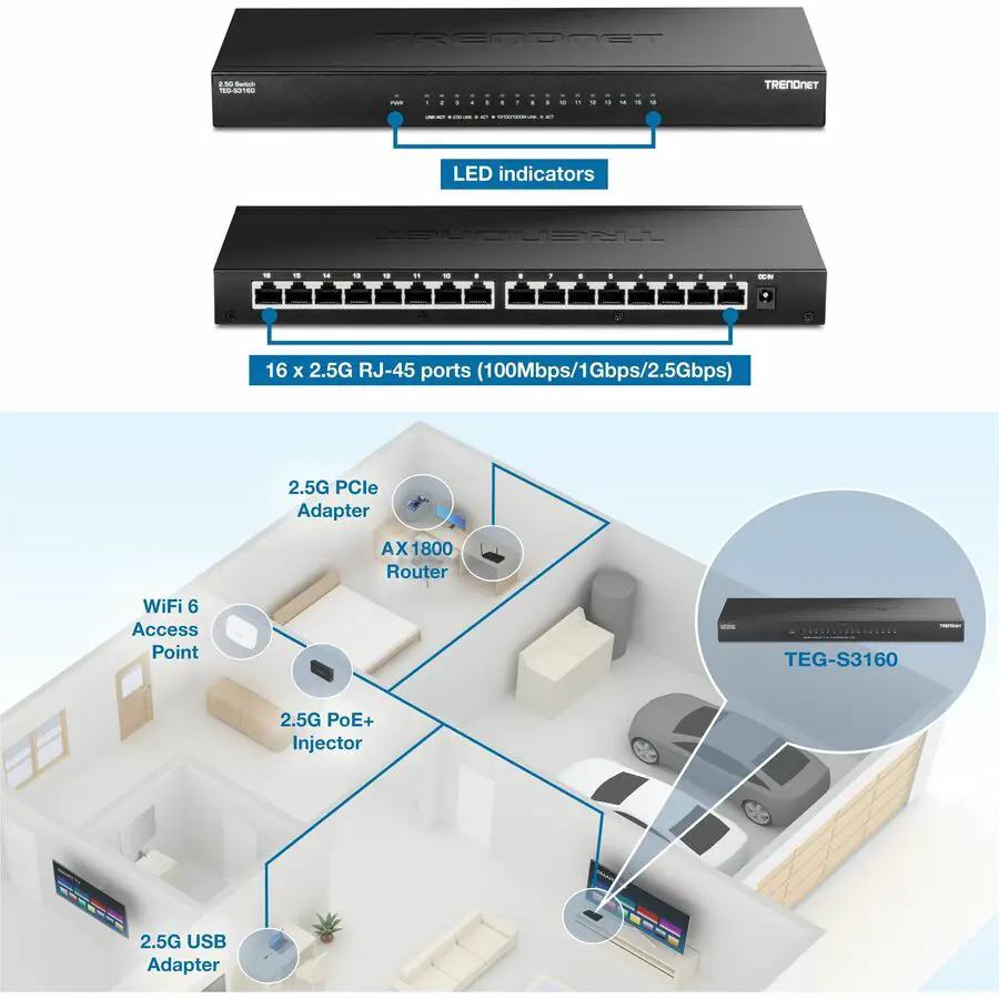 TRENDnet 16-Port 2.5G Unmanaged Switch with 16 RJ-45 ports (100/1G/2.5G) and LED indicators