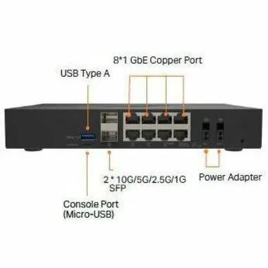 SonicWall TZ680 SECURE UPGRADE PLUS ADVANCED EDITION 2YR