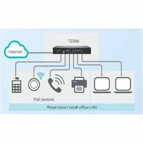 SonicWall TZ580 SECURE UPGRADE PLUS ADVANCED EDITION 2YR